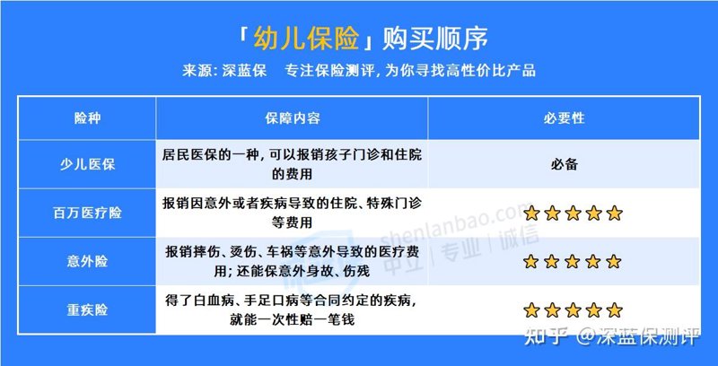 少儿健康保险