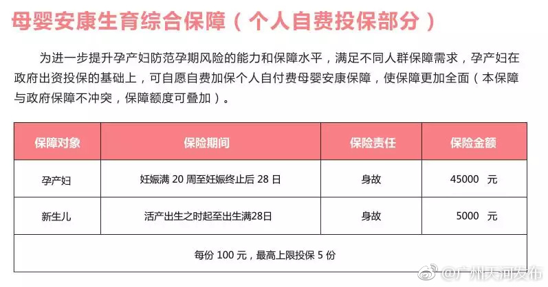 婴儿保险