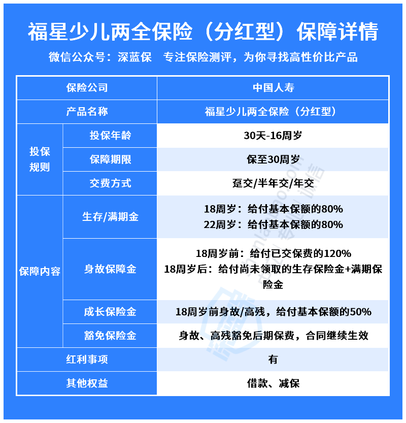 儿童教育金保险